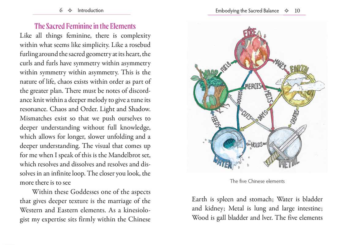 Elemental Goddess Oracle by Bronwyn Millar