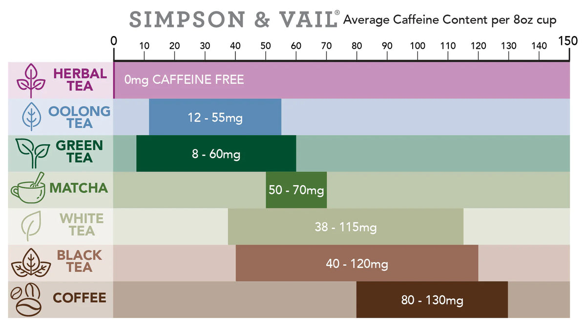 Valentine's Day Tea Blend- 1oz