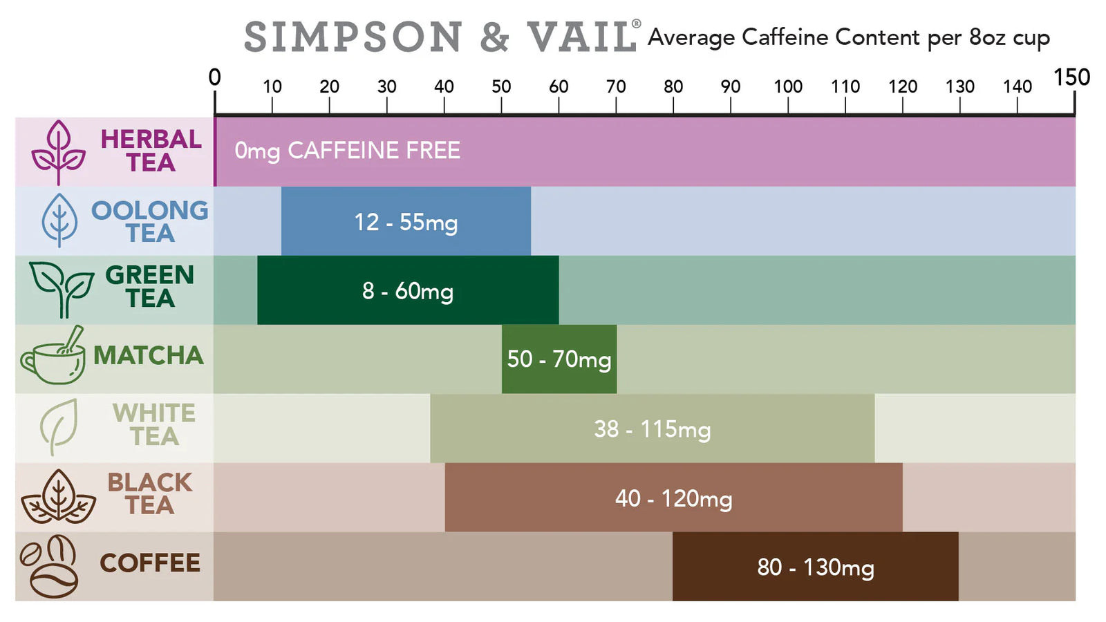 Valentine's Day Tea Blend- 1oz