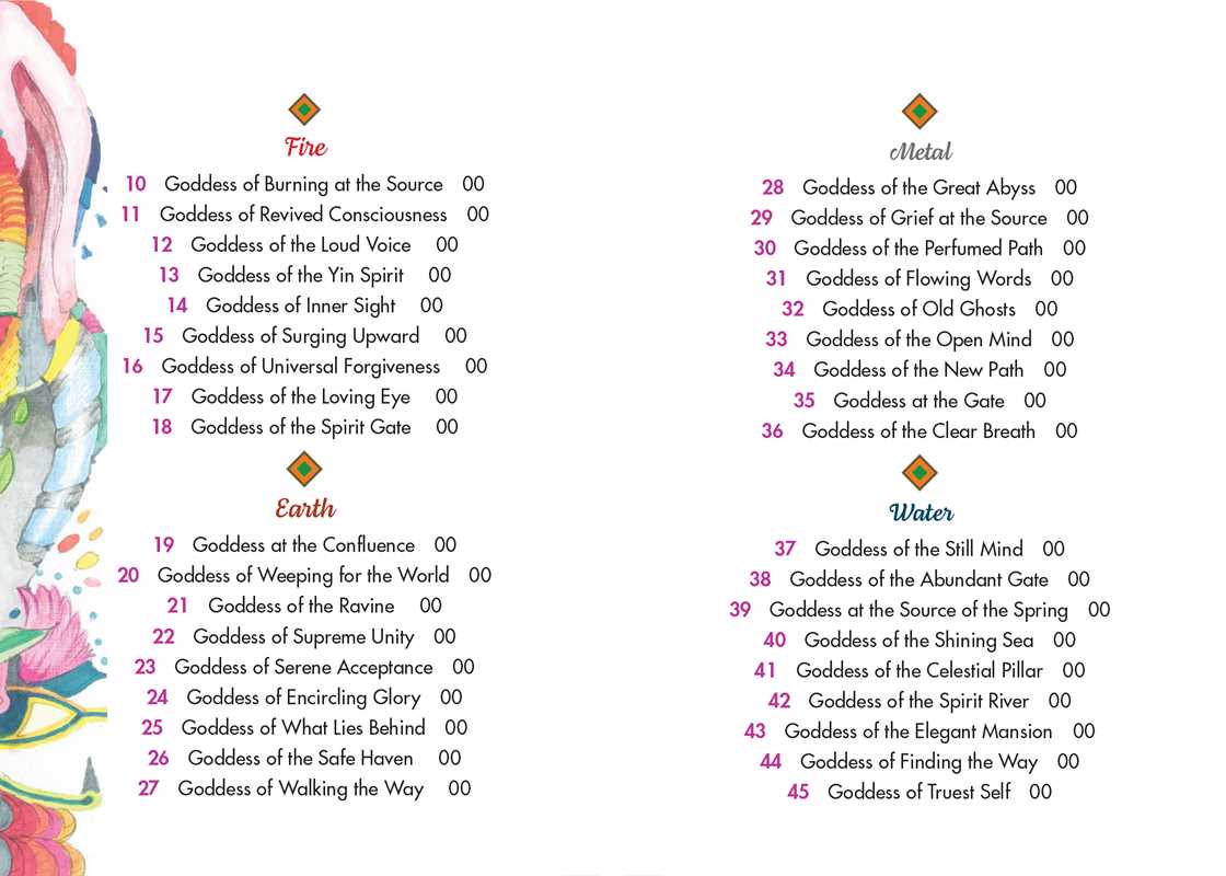 Elemental Goddess Oracle by Bronwyn Millar