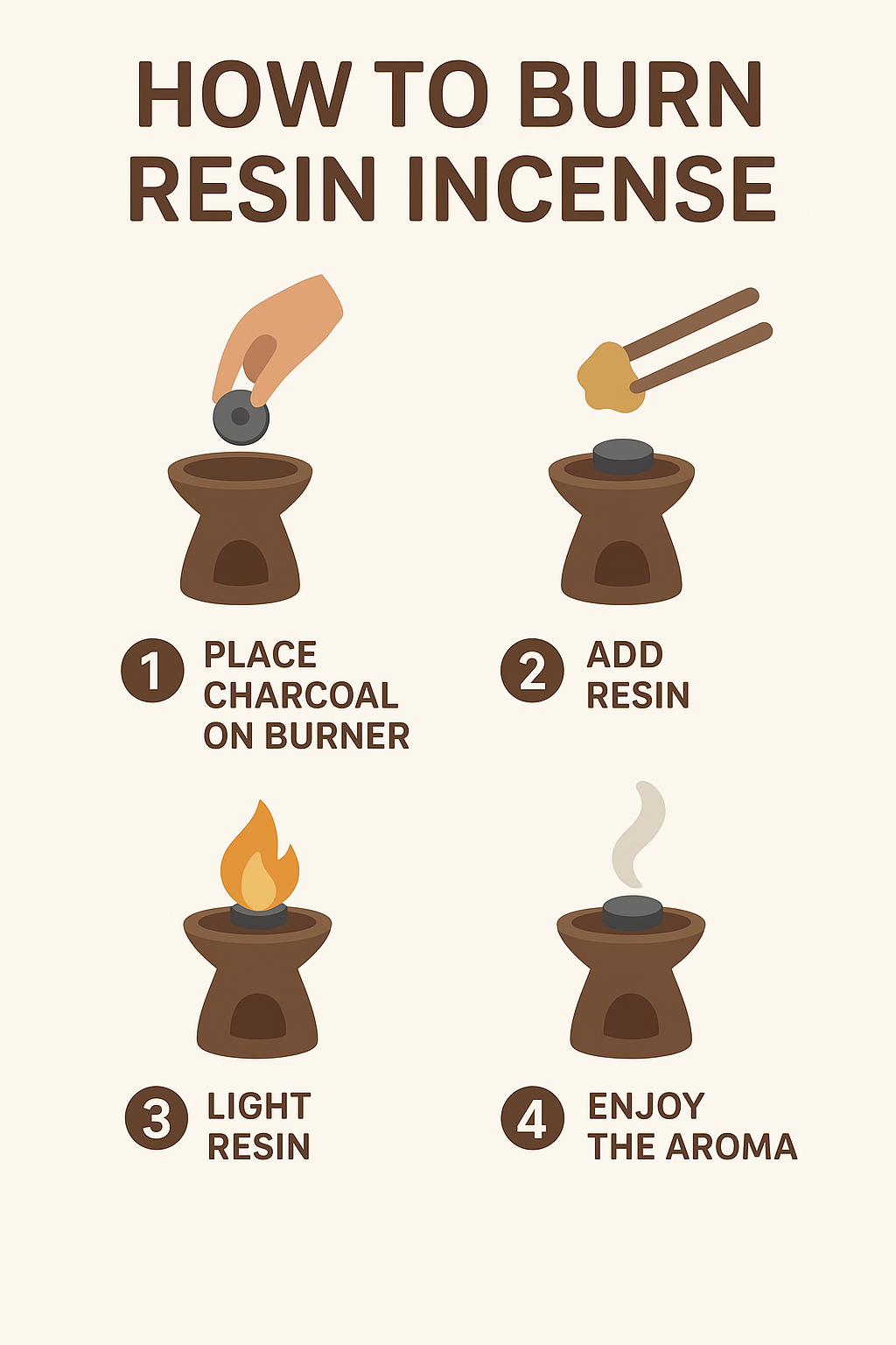 Step-by-step guide on how to burn resin incense with illustrations and text.