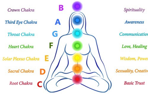 Frosted Pure Quartz Singing Bowls - Chakra Colored and Tuned